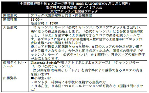 画像ギャラリー No.012のサムネイル画像 / 「全国都道府県対抗eスポーツ選手権 2023 KAGOSHIMA ぷよぷよ部門」東北・北信越ブロックが8月19日,20日に開幕