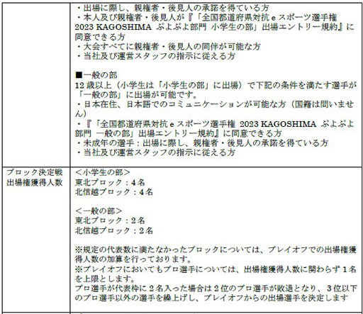画像ギャラリー No.013のサムネイル画像 / 「全国都道府県対抗eスポーツ選手権 2023 KAGOSHIMA ぷよぷよ部門」東北・北信越ブロックが8月19日,20日に開幕