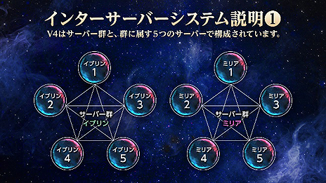 ꡼ No.005 | MMORPGV4ס̾ݤǤȥ饯̾ꥭڡɤ»档iPadʤɤ