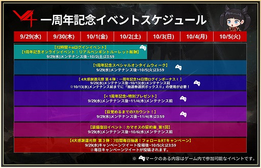 画像ギャラリー No.002のサムネイル画像 / 「V4」,1周年記念イベント&キャンペーンがスタート