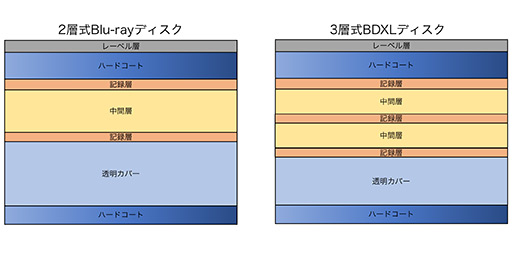 画像集 No.012のサムネイル画像 / 西川善司の3DGE：無茶を承知で「PS5」の姿を予想してみる。CPUは大幅に性能向上するがレイトレ対応GPUはダイサイズが問題に