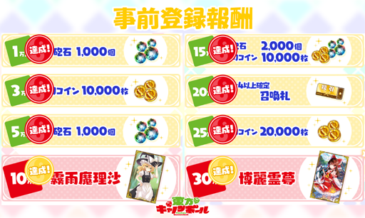 画像ギャラリー No.002のサムネイル画像 / 「東方キャノンボール」の配信がスタート。霊夢やレミリアなどが登場する第1弾&第2弾のリリース記念ピックアップガチャを同時開催中