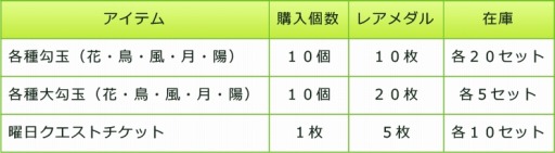 ꡼ No.007 | Υܡס٥ȡ֥å̽ڤΥᥤɷפ