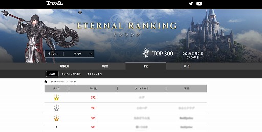 画像ギャラリー No.004のサムネイル画像 / 「ETERNAL」,大規模GvG大会“第零回攻城戦”が2月27日に開催決定