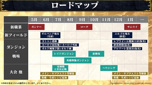 画像ギャラリー No.002のサムネイル画像 / 「ETERNAL」のロードマップが公開。5月に実装予定の新職業ガンナーや,“MOBA形式のリアルタイム対戦モード”など今後の展開が明らかに