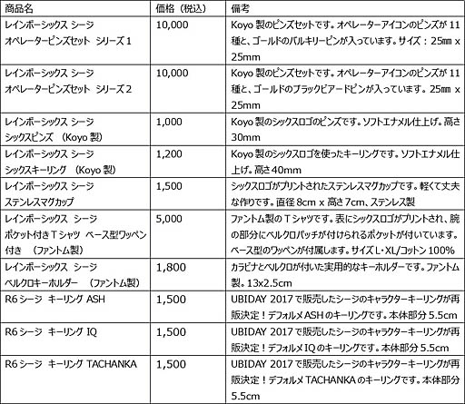 ꡼ No.002 | 桼ӡեȡȼ٥ȡUBIDAYפ10Ťȯɽǯ2˳礷ˤϡUBIDAY EVEפ»