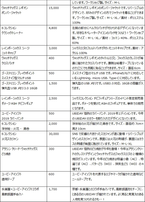 ꡼ No.005 | UBIDAY2019פ³4ƤŸȥˡ֥㥹ȥ2020פȡ֥ ꡼ ٥륳쥯פɲ