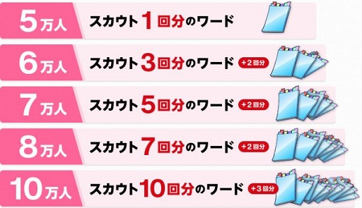 画像ギャラリー No.003のサムネイル画像 / 「BATON=RELAY」で事前登録の受け付けがスタート。登録者数に応じて1st LIVEにプレイヤーを無料招待するキャンペーンも実施中