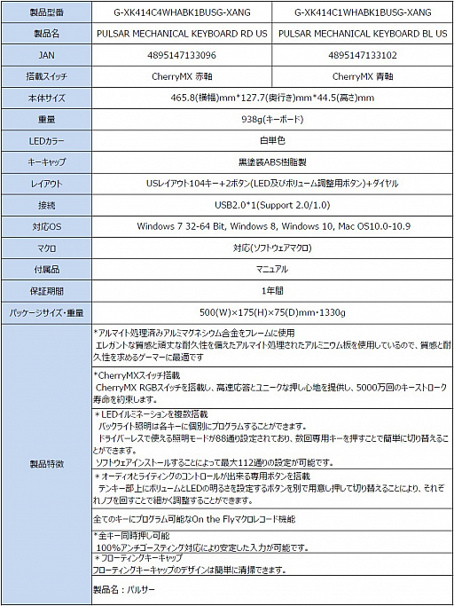 ꡼ No.031 | GalaxyΥޡյ֥ɡXANOVAפܾΦ1ʤȤƥܡɤޥȯ