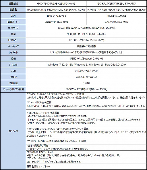 ꡼ No.032 | GalaxyΥޡյ֥ɡXANOVAפܾΦ1ʤȤƥܡɤޥȯ