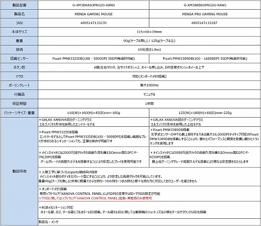 ꡼ No.033 | GalaxyΥޡյ֥ɡXANOVAפܾΦ1ʤȤƥܡɤޥȯ