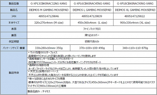 ꡼ No.034 | GalaxyΥޡյ֥ɡXANOVAפܾΦ1ʤȤƥܡɤޥȯ