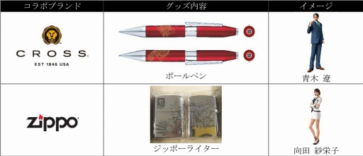 ꡼ No.004 | ζǡ7פ˶Ϥо졣10ʬˤ֥ȡ꡼ȥ쥤顼θǤۿ