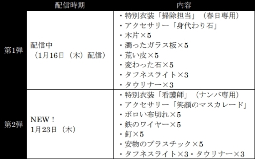 龍が如く7 光と闇の行方 の無料dlc第2弾が配信開始 内容はナンバの特別衣装 看護師 などのアイテムセット