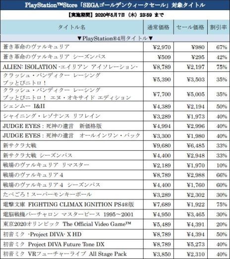 ꡼ No.008 | ζǡȰǤιפʤɡ30ȥʾоݤˤSEGA ǥ󥦥פ