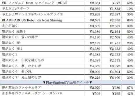 ꡼ No.009 | ζǡȰǤιפʤɡ30ȥʾоݤˤSEGA ǥ󥦥פ