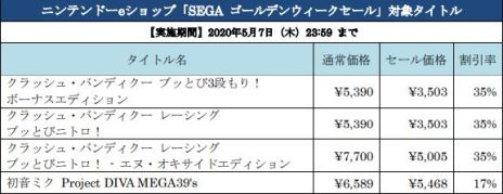 ꡼ No.010 | ζǡȰǤιפʤɡ30ȥʾоݤˤSEGA ǥ󥦥פ