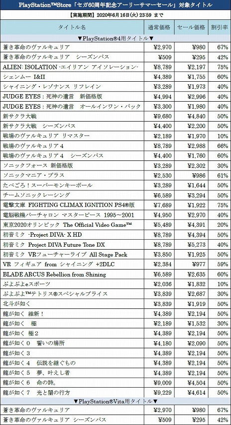 画像ギャラリー No.007のサムネイル画像 / セガ,PS4/PS Vita/Switch/3DS用対象ソフト全80タイトル以上が最大75%オフになる「セガ60周年記念アーリーサマーセール」を実施中