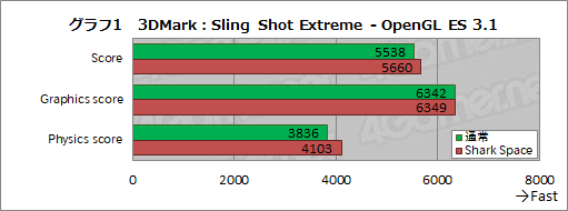 画像ギャラリー No.047のサムネイル画像 / 【PR】「Black Shark 2」はゲーマー向けスマホの新たなスタンダードとなる。高性能SoC+ゲーマー向け特化機能は他にない魅力だ