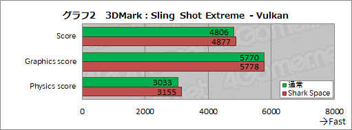 画像ギャラリー No.048のサムネイル画像 / 【PR】「Black Shark 2」はゲーマー向けスマホの新たなスタンダードとなる。高性能SoC+ゲーマー向け特化機能は他にない魅力だ