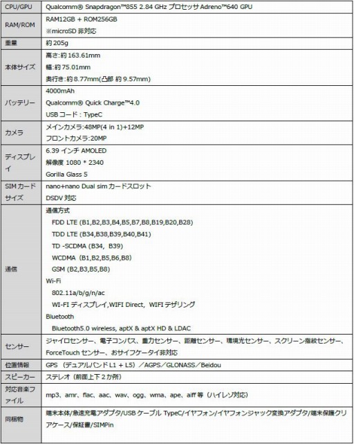 画像ギャラリー No.002のサムネイル画像 / ゲーマー向けハイエンドスマホ「Black Shark2」のイベントが6月15日に秋葉原e-sports SQUAREで開催