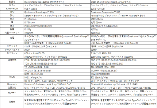 画像ギャラリー No.002のサムネイル画像 / 話題のゲーマー向けスマホ「Black Shark 2」のメインメモリ12GBモデルが2万円引きで数量限定販売中