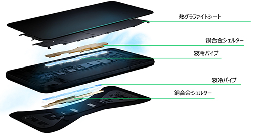 画像ギャラリー No.009のサムネイル画像 / 5G対応ゲーマー向けスマートフォン「Black Shark 3」の予約受付がスタート。価格は税込約7万円