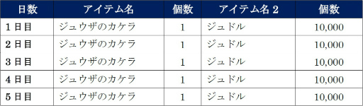 画像ギャラリー No.008のサムネイル画像 / 「北斗リバイブ」,愛の男“雲のジュウザ”が参戦