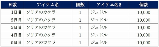 画像ギャラリー No.001のサムネイル画像 / 「北斗の拳 LEGENDS ReVIVE」元斗皇拳の使い手「ソリア」が登場