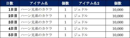 ���������꡼ No.007�Υ���ͥ������ / �����ͤη� LEGENDS ReVIVE�פ�����������λȤ���֥ϡ�����פ��о�