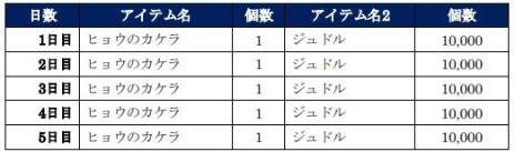 画像ギャラリー No.001のサムネイル画像 / 「北斗の拳 LEGENDS ReVIVE」にUR新拳士「ヒョウ」が登場。記念ログインボーナスを実施