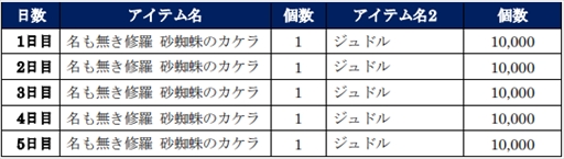 ���������꡼ No.005�Υ���ͥ������ / �����ͤη� LEGENDS ReVIVE�ס������Ρ�̾��̵������ ������ɤ�7��18��������