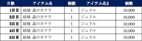 ���������꡼ No.007�Υ���ͥ������ / �����ͤη� LEGENDS ReVIVE�פǡ֥С�����ե��������פȤΥ���ܥ��٥�Ȥ�7��31���˳��ϡ�����С�����η�� ����SR�ˤ�ץ쥼���