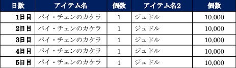 ���������꡼ No.008�Υ���ͥ������ / �����ͤη� LEGENDS ReVIVE�פǡ֥С�����ե��������פȤΥ���ܥ��٥�Ȥ�7��31���˳��ϡ�����С�����η�� ����SR�ˤ�ץ쥼���