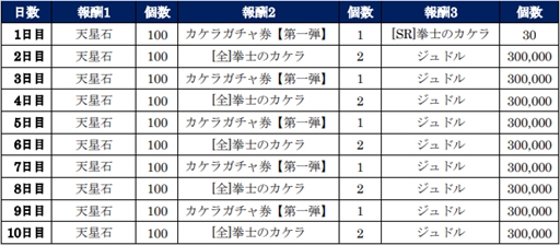 ���������꡼ No.009�Υ���ͥ������ / �����ͤη� LEGENDS ReVIVE�ס���1��ǯ���ե�������ܡ��ʥ��ɤʤɤε�ǰ���٥�Ȥ�������������