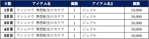 ���������꡼ No.012�Υ���ͥ������ / �����ͤη� LEGENDS ReVIVE�ס���1��ǯ���ե�������ܡ��ʥ��ɤʤɤε�ǰ���٥�Ȥ�������������