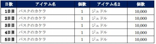 ���������꡼ No.001�Υ���ͥ������ / �����ͤη� LEGENDS ReVIVE�פ����Ԥη����ᡤ�Х����������ǰ��������ܡ��ʥ���»�