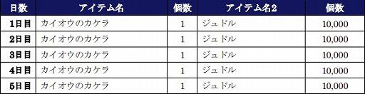 ���������꡼ No.007�Υ���ͥ������ / �����ͤη� LEGENDS ReVIVE�ס�����ι������徭�����������о�