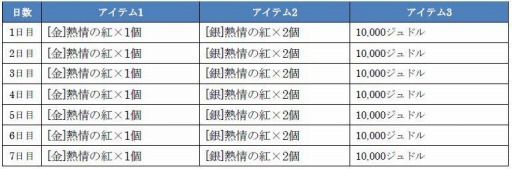 画像ギャラリー No.001のサムネイル画像 / 「北斗の拳 LEGENDS ReVIVE」で“荒野の稀有なる癒し 収集イベント”が開催