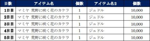 ���������꡼ No.006�Υ���ͥ������ / �����ͤη� LEGENDS ReVIVE�פ˿�UR���Ρȥޥߥ� ����˺餯�֡ɤ��о�