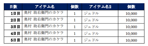 ���������꡼ No.008�Υ���ͥ������ / �����ͤη� LEGENDS ReVIVE��x�ֲ֤ηļ�-���Τ��ʤ���-�ץ���ܥ��٥�Ȥ˱�¼�������礬�о�