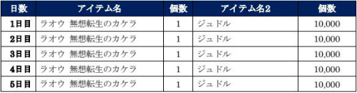 ���������꡼ No.013�Υ���ͥ������ / �����ͥ�Х��֡פ��ۿ�2��ǯ��ǰ��������Ȥߤ�ȯɽ