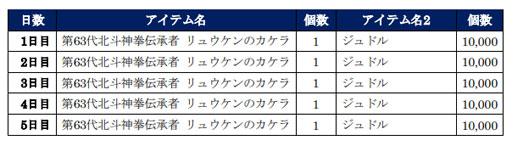 ���������꡼ No.011�Υ���ͥ������ / �����ͤη� LEGENDS ReVIVE�ס������ͤη�������ǰ�������٥�ȡɤ˥�奦�����о�