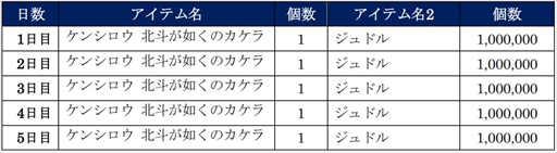 ���������꡼ No.006�Υ���ͥ������ / �����ͤη� LEGENDS ReVIVE�ס������ͤ�ǡ���פΥ��󥷥��������魯�륳��ܥ��٥�Ȥ�12��31���˳���