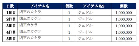 画像ギャラリー No.005のサムネイル画像 / 「北斗の拳 LEGENDS ReVIVE」に謎の拳法使い“凶王”が登場。特別なログインボーナスも開催