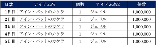 ���������꡼ No.007�Υ���ͥ������ / �����ͤη� LEGENDS ReVIVE�ס����å�����ӥ͡������򷫤�Ф������Ρ֥����󡦥Хåȡפ��ɲ�