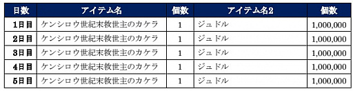 ���������꡼ No.007�Υ���ͥ������ / �����ͤη� LEGENDS ReVIVE�ס������Ρȥ��󥷥��� ��������������о�