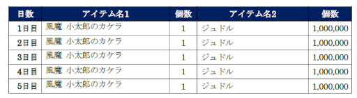 ���������꡼ No.009�Υ���ͥ������ / �����ͤη� LEGENDS ReVIVE�ס�̡��ֲ֤ηļ�-���Τ��ʤ���-�פȤΥ���ܥ��٥�Ȥ򳫺�