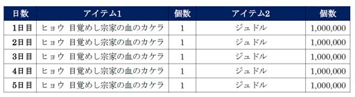 ꡼ No.011 | ͤη LEGENDS ReVIVEס٥ȡͤηץ쥼ȡɤ˥ҥ祦о졣3ǯǰPV