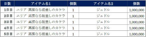 画像ギャラリー No.006のサムネイル画像 / 「北斗リバイブ」に“ユリア 高潔なる眼差し”が登場